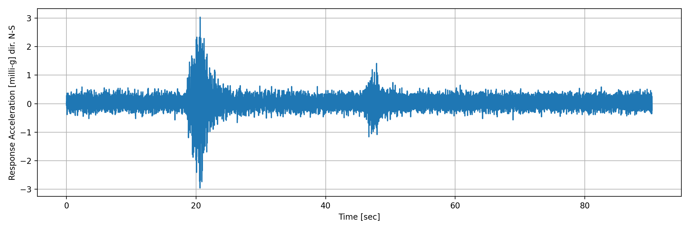 grafico-3