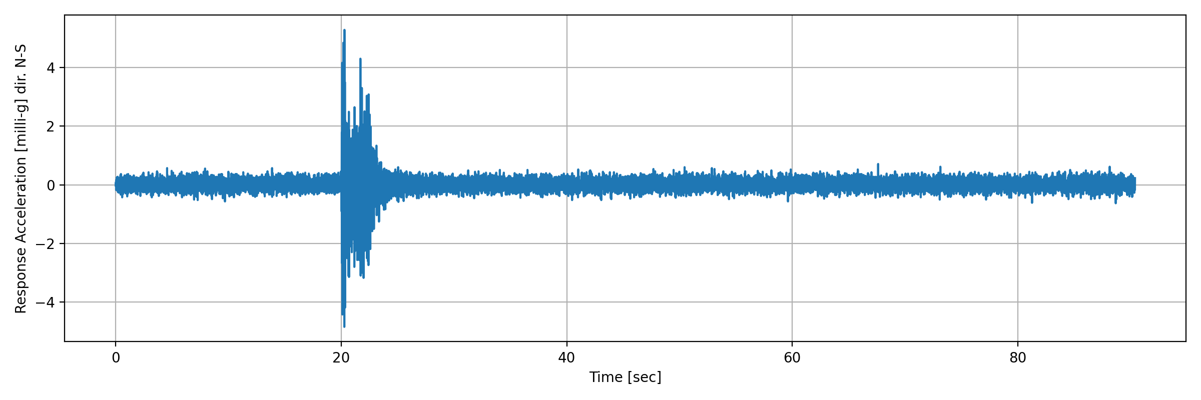 grafico-3