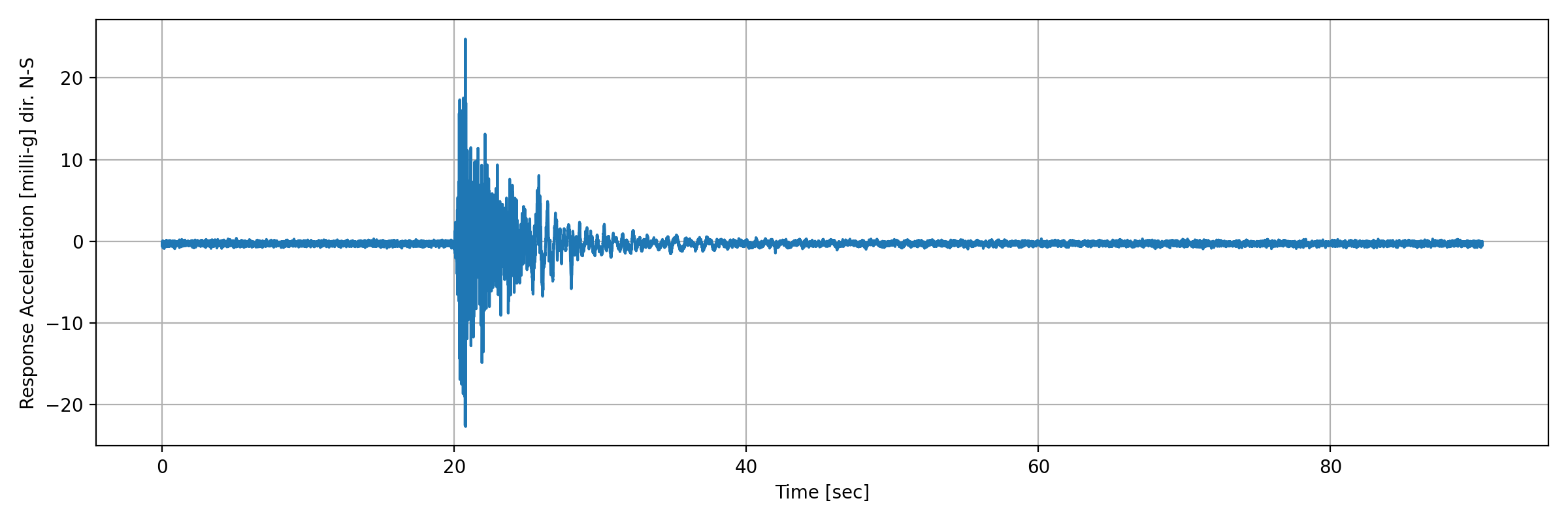grafico-3