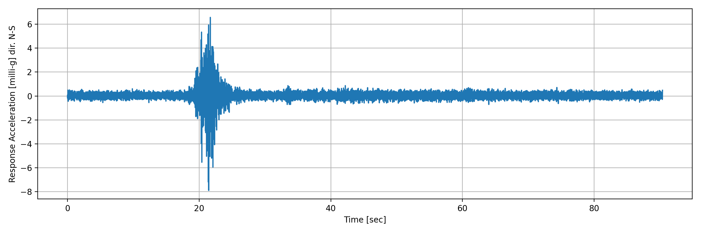 grafico-3
