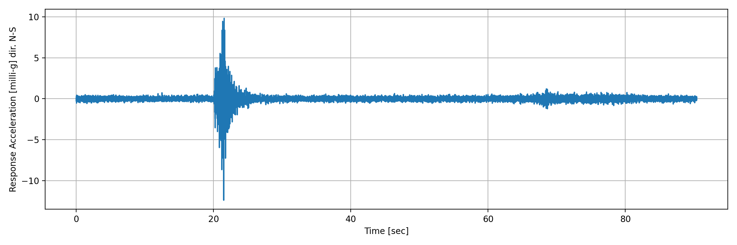 grafico-3