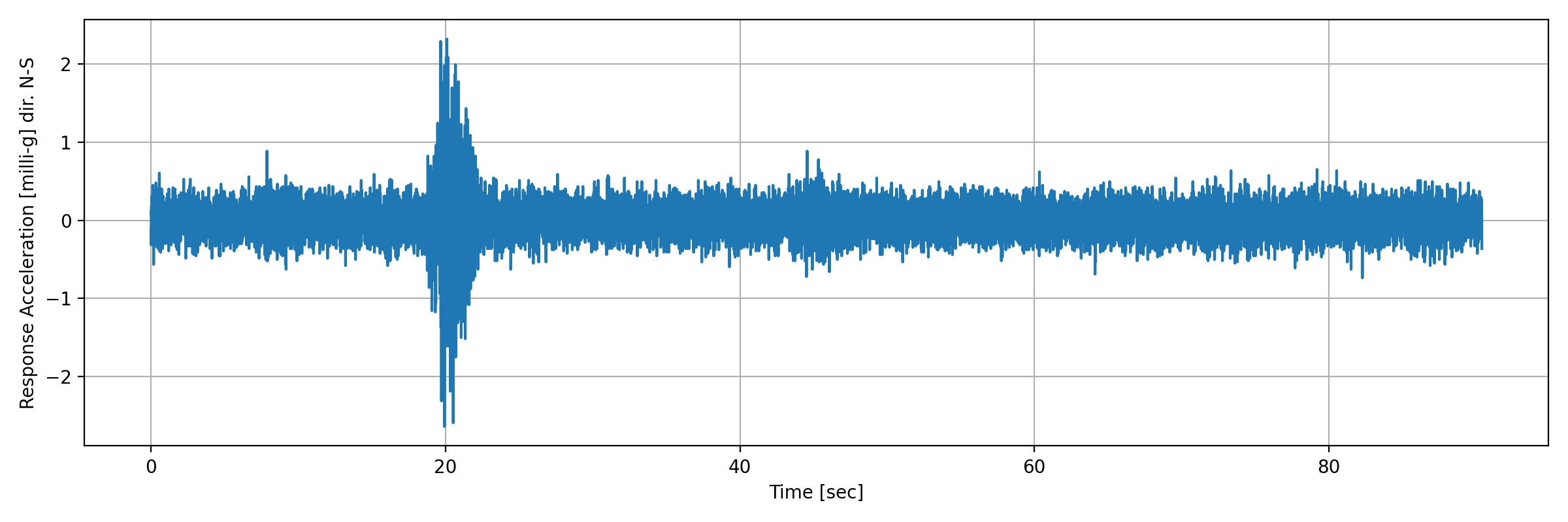 grafico-3