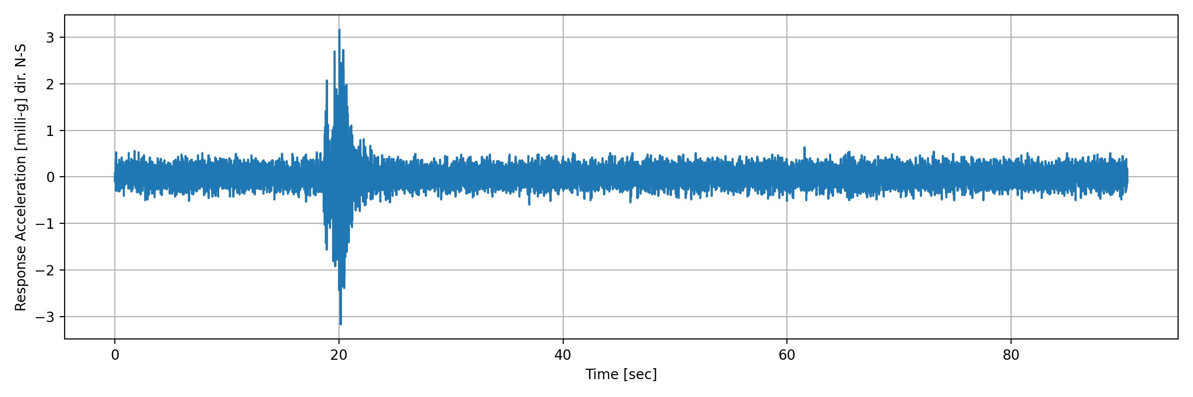 grafico-3