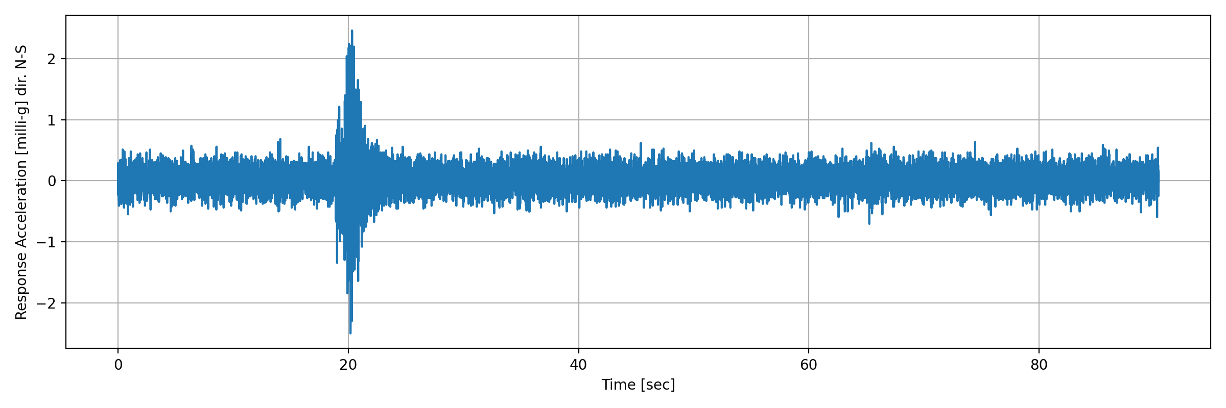 grafico-3