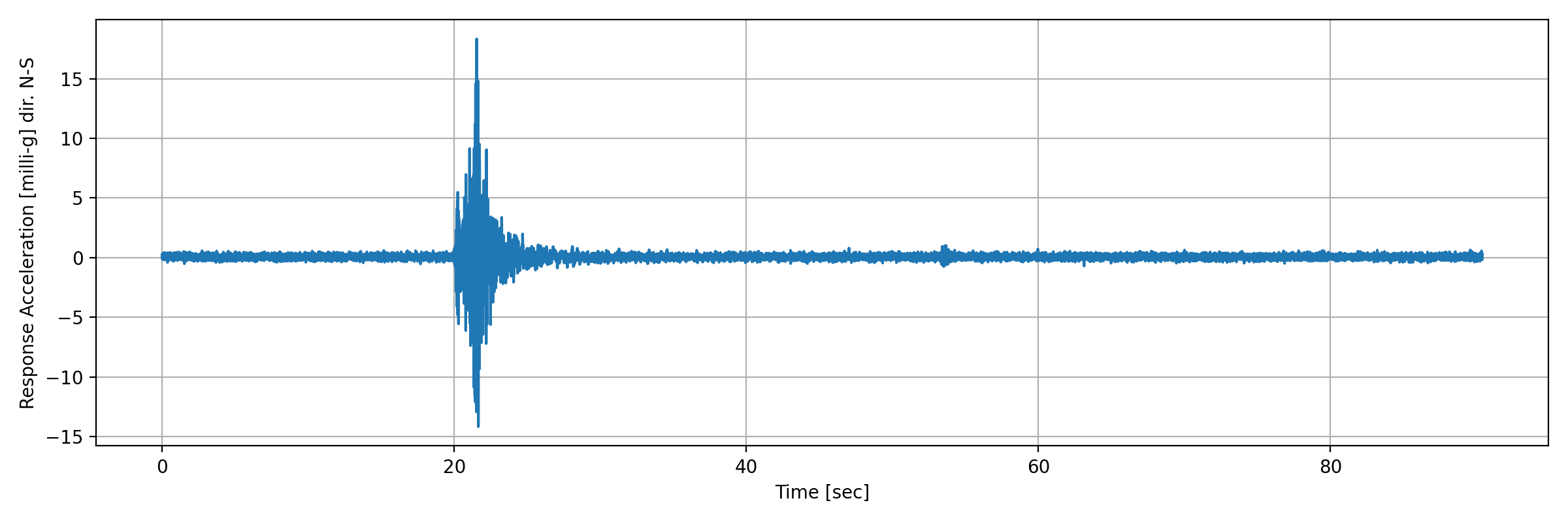 grafico-3