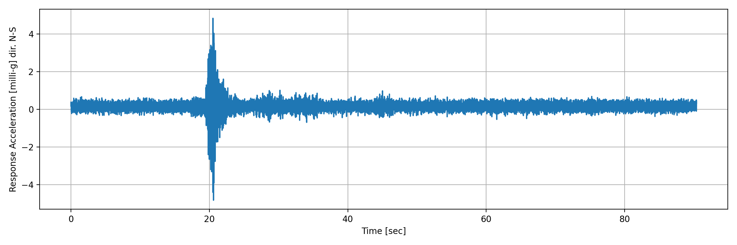 grafico-3