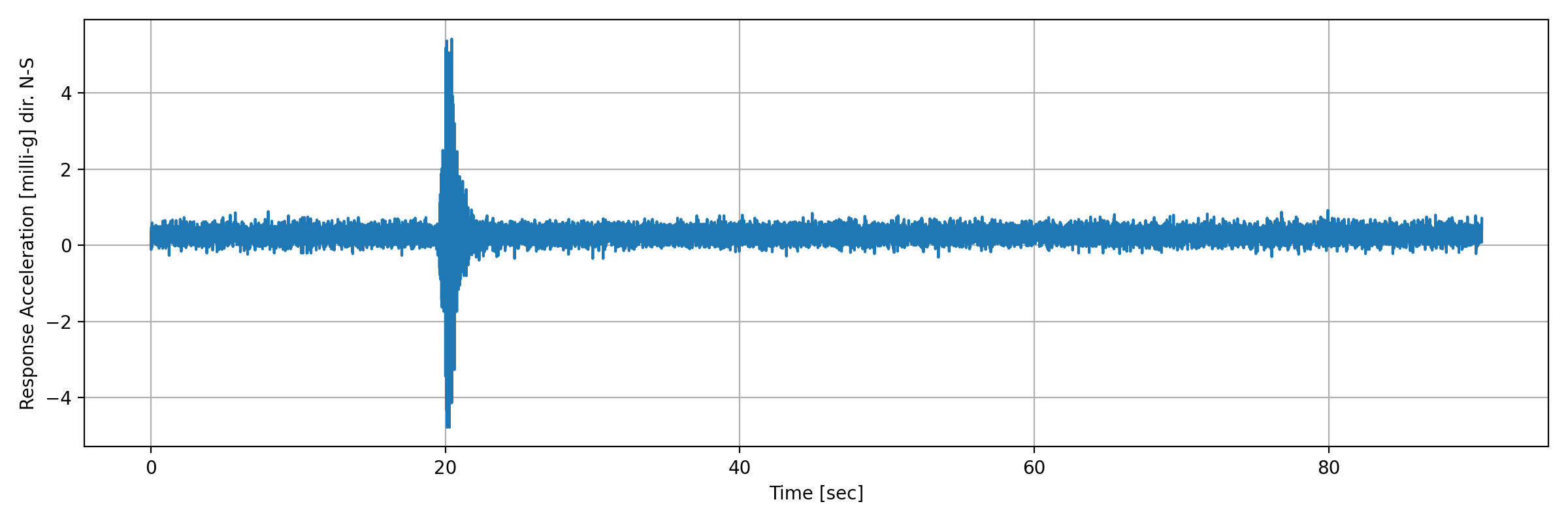 grafico-3