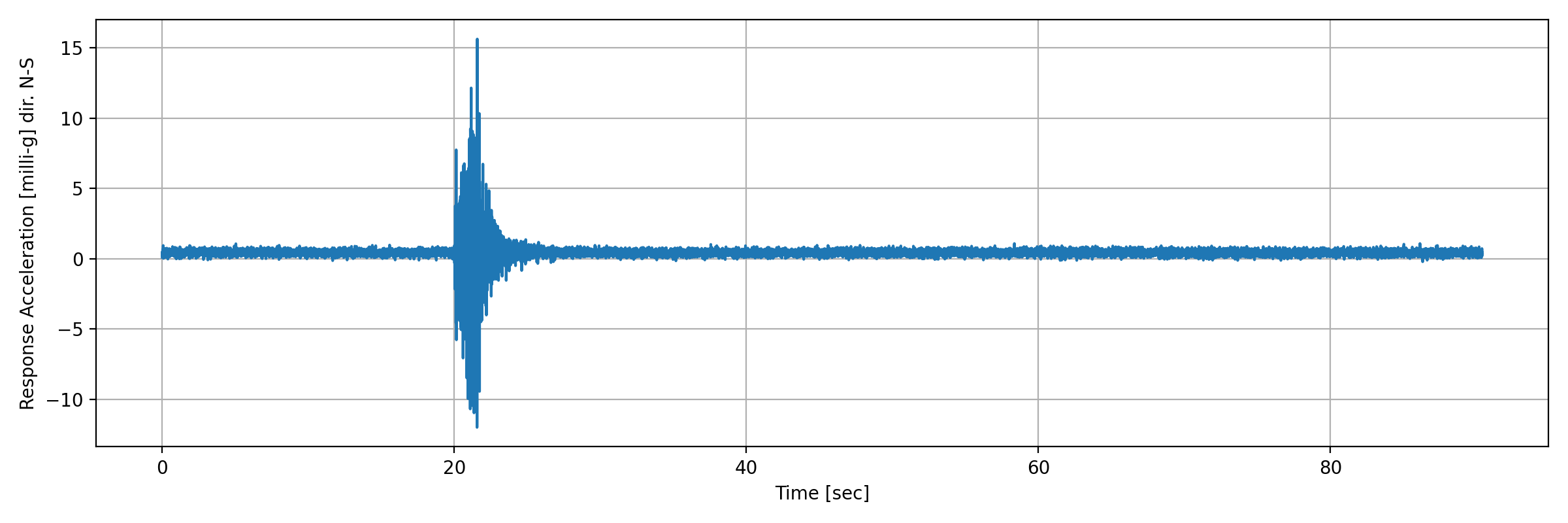 grafico-3
