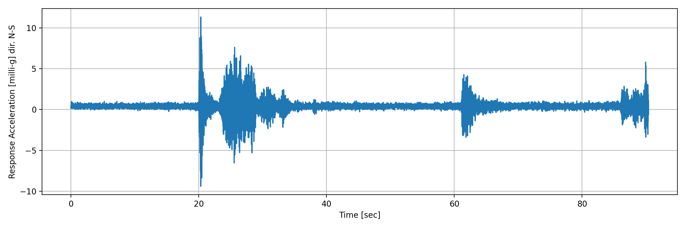 grafico-3