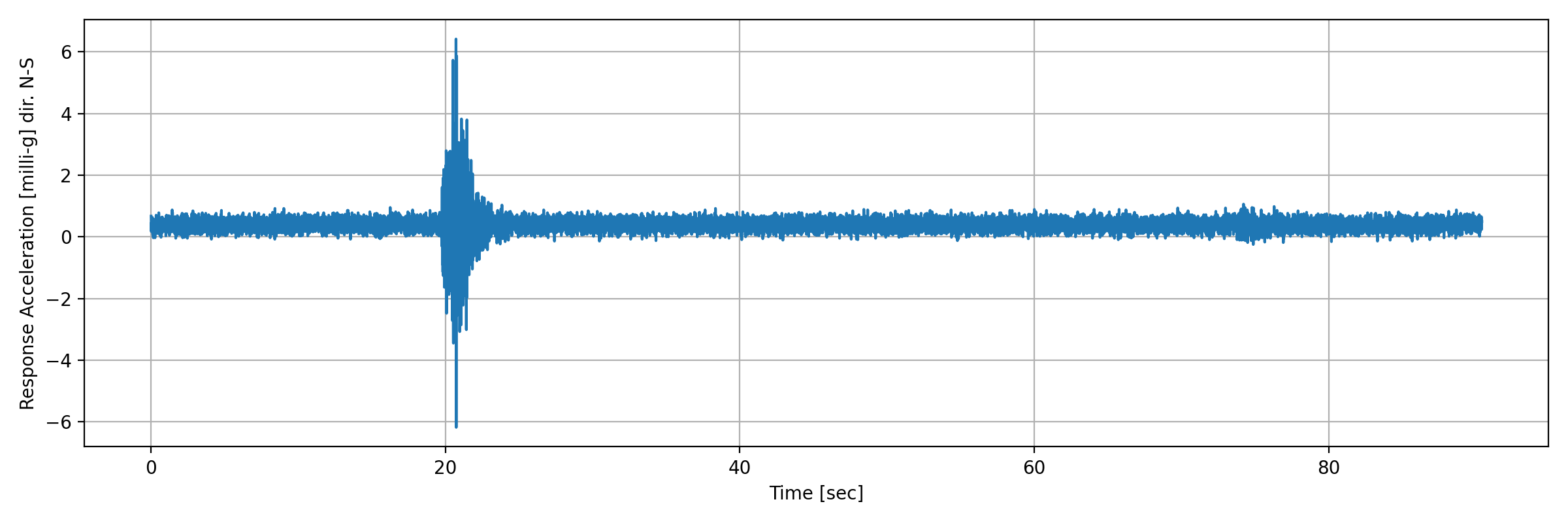 grafico-3