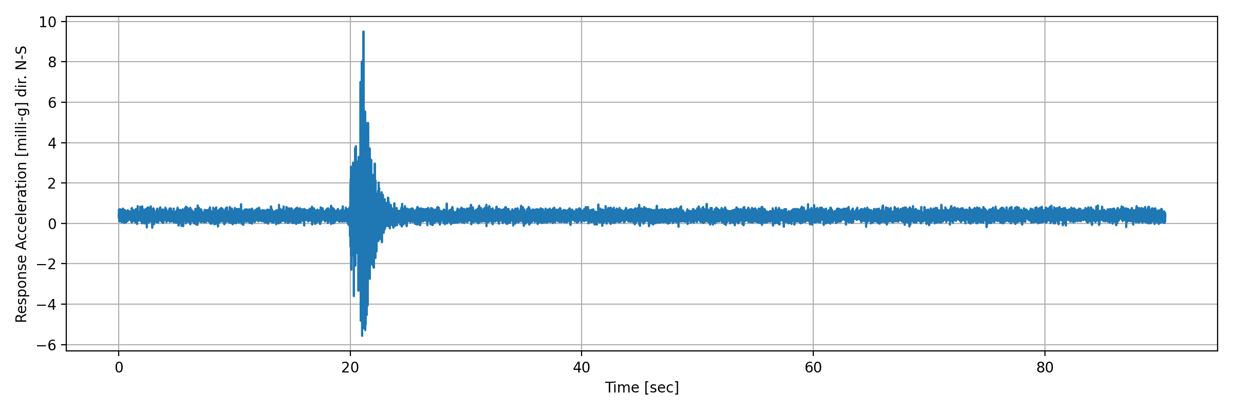 grafico-3