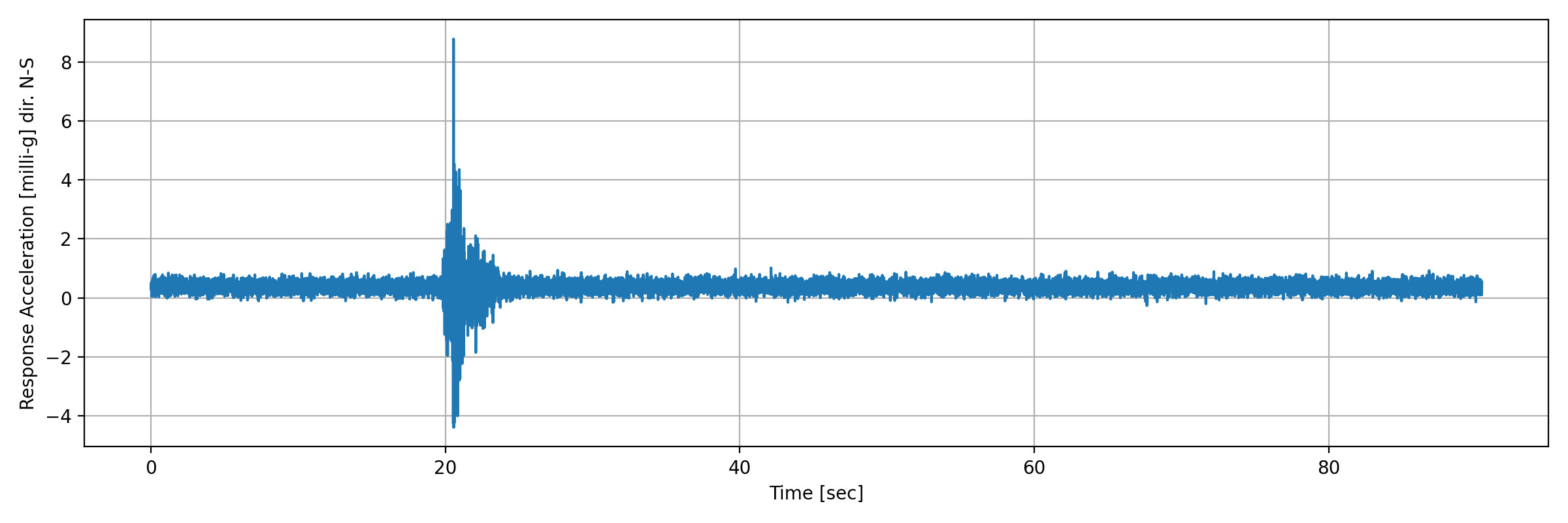 grafico-3