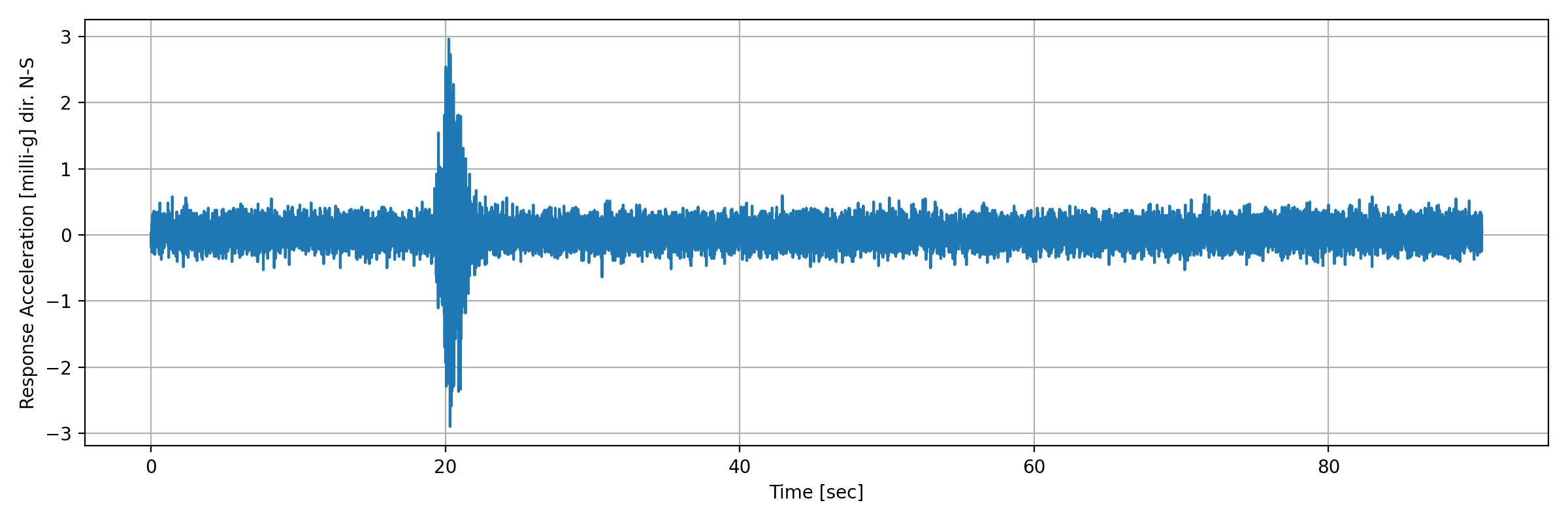grafico-3