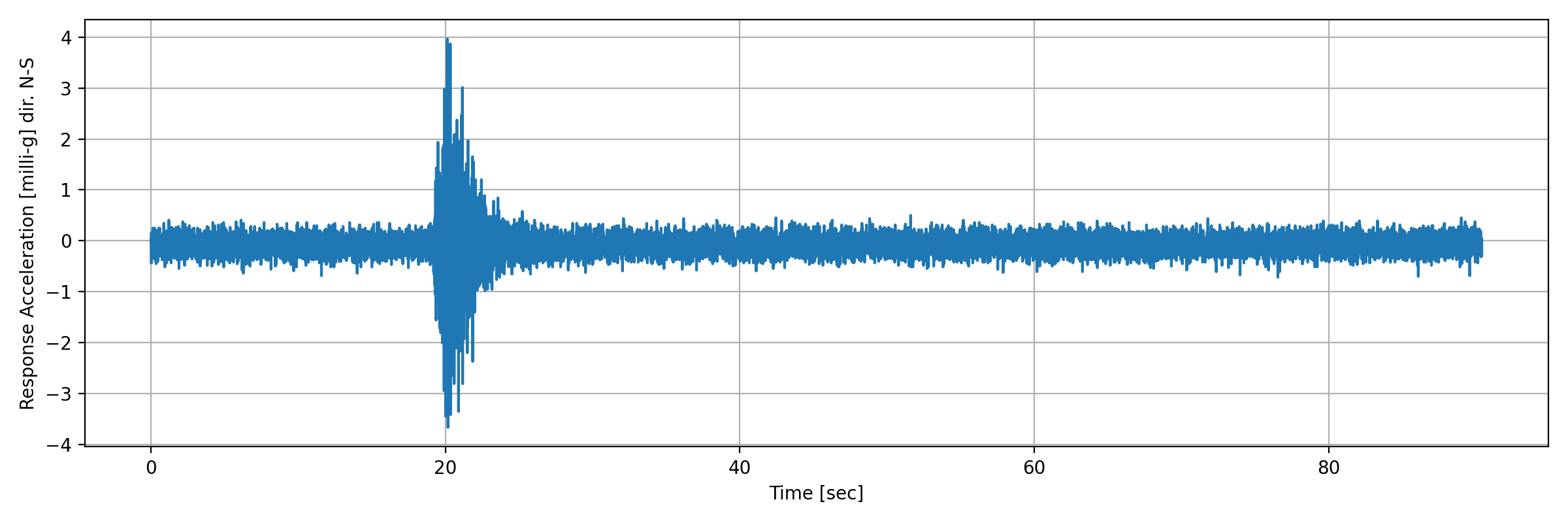 grafico-3