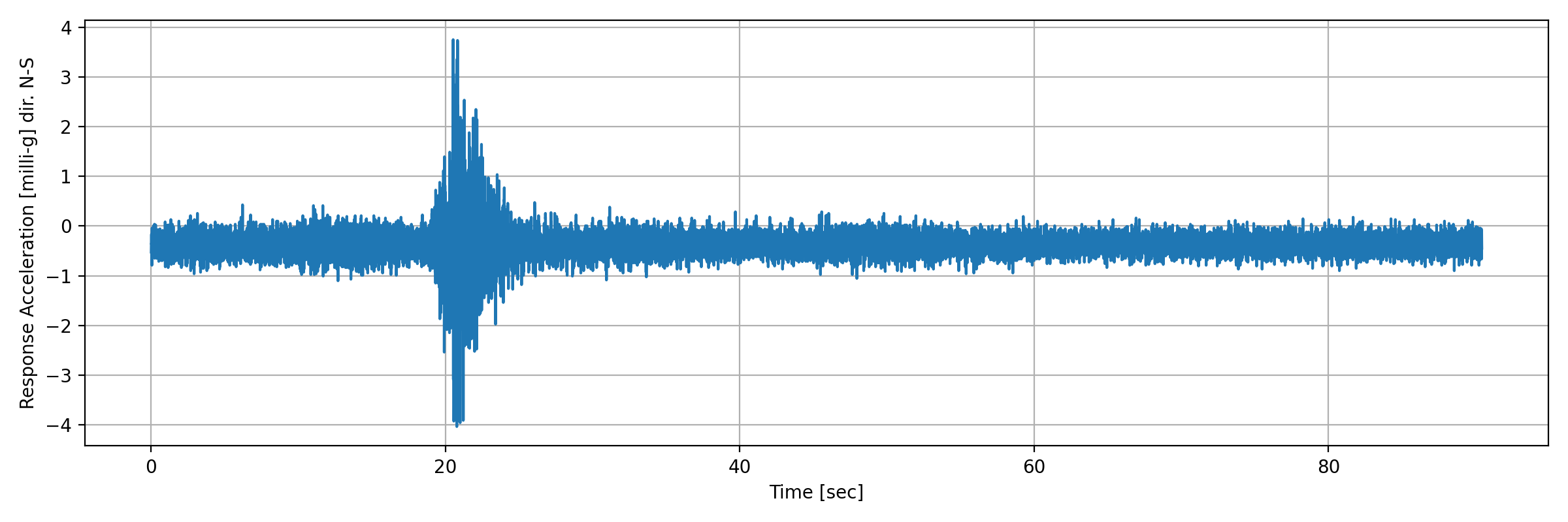 grafico-3