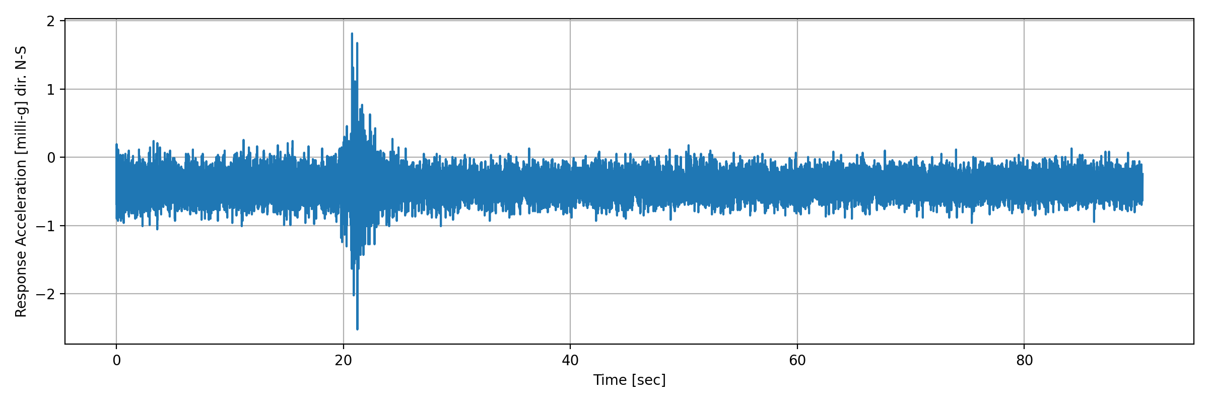 grafico-3