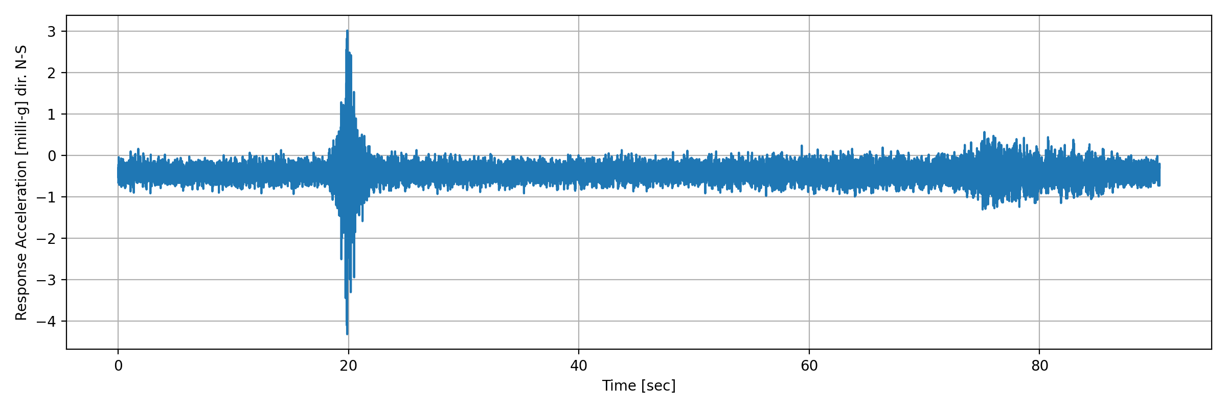 grafico-3