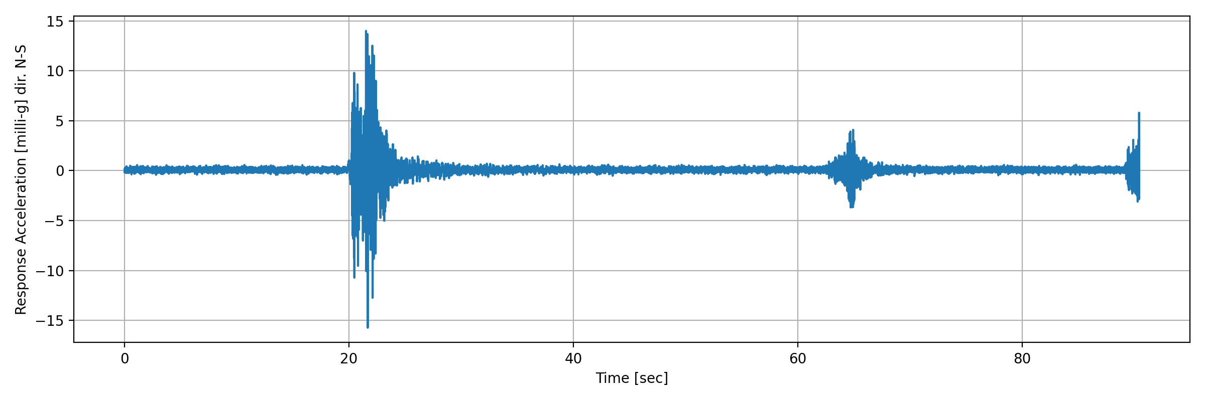 grafico-3