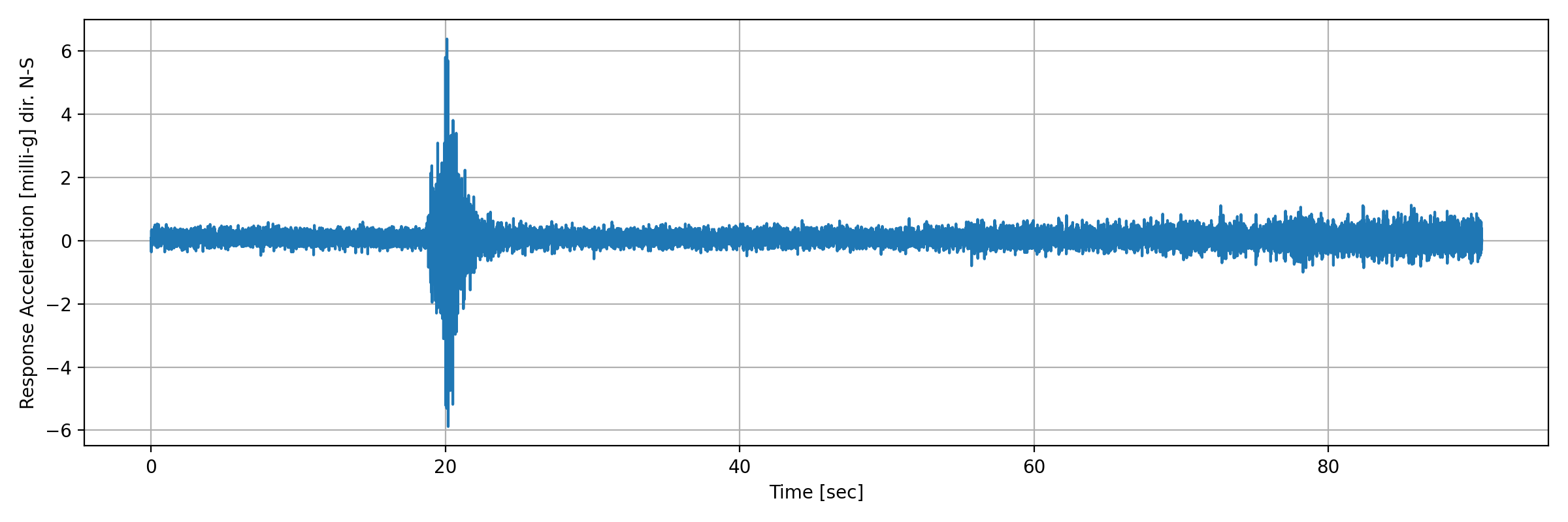grafico-3