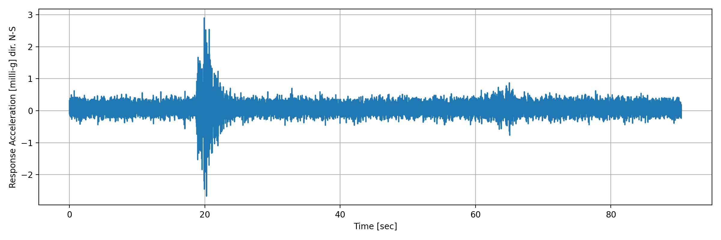 grafico-3