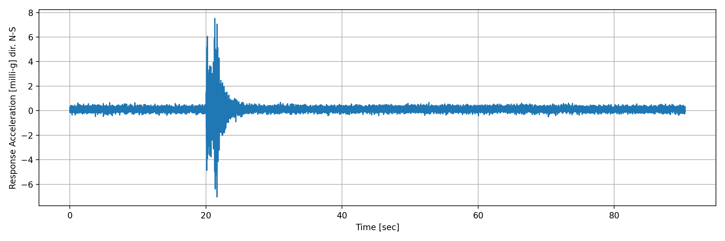 grafico-3