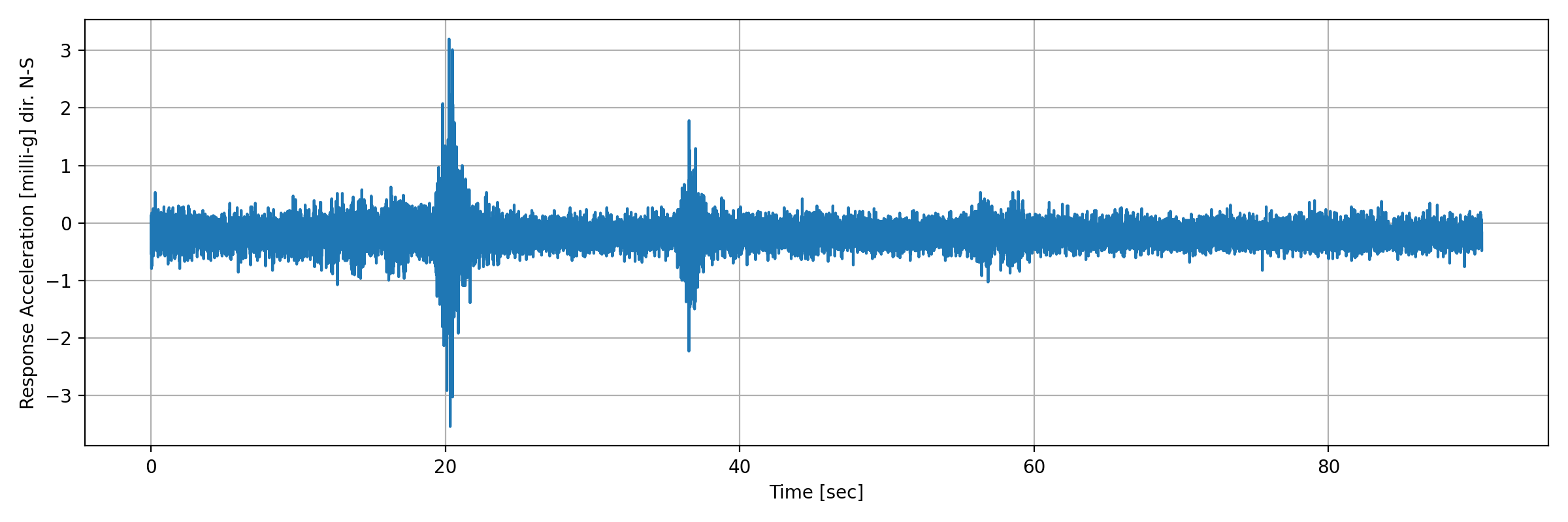 grafico-3