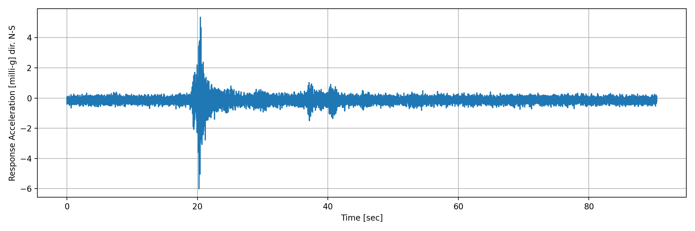 grafico-3