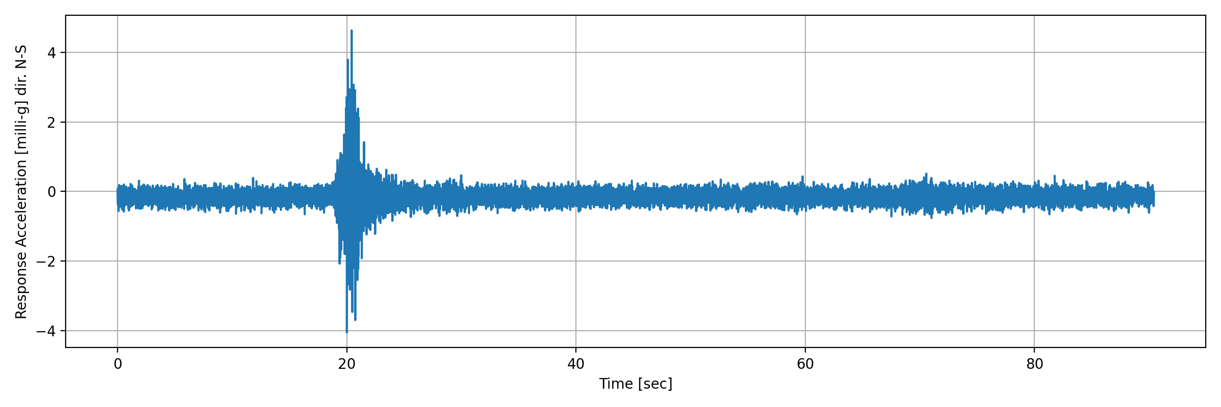 grafico-3