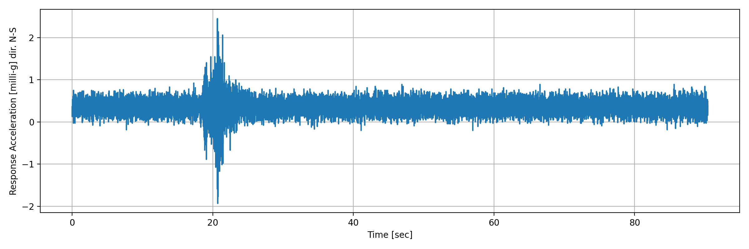 grafico-3