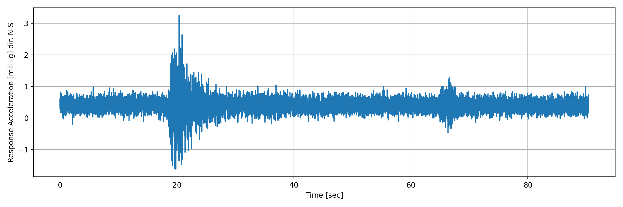grafico-3