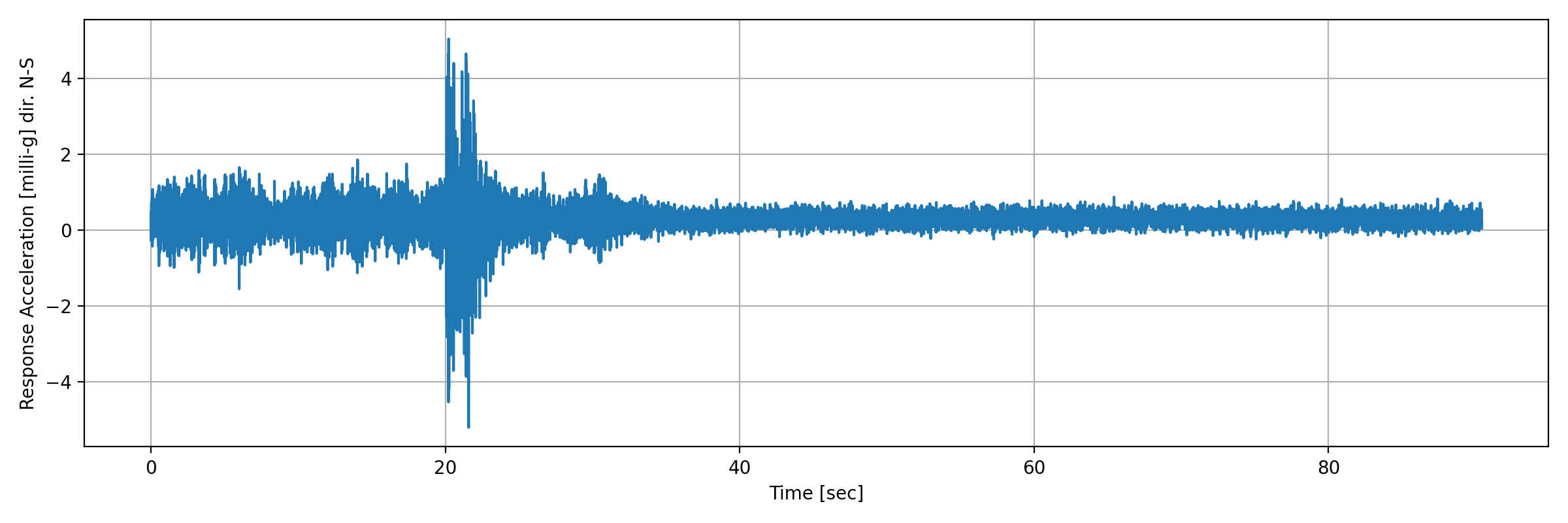 grafico-3