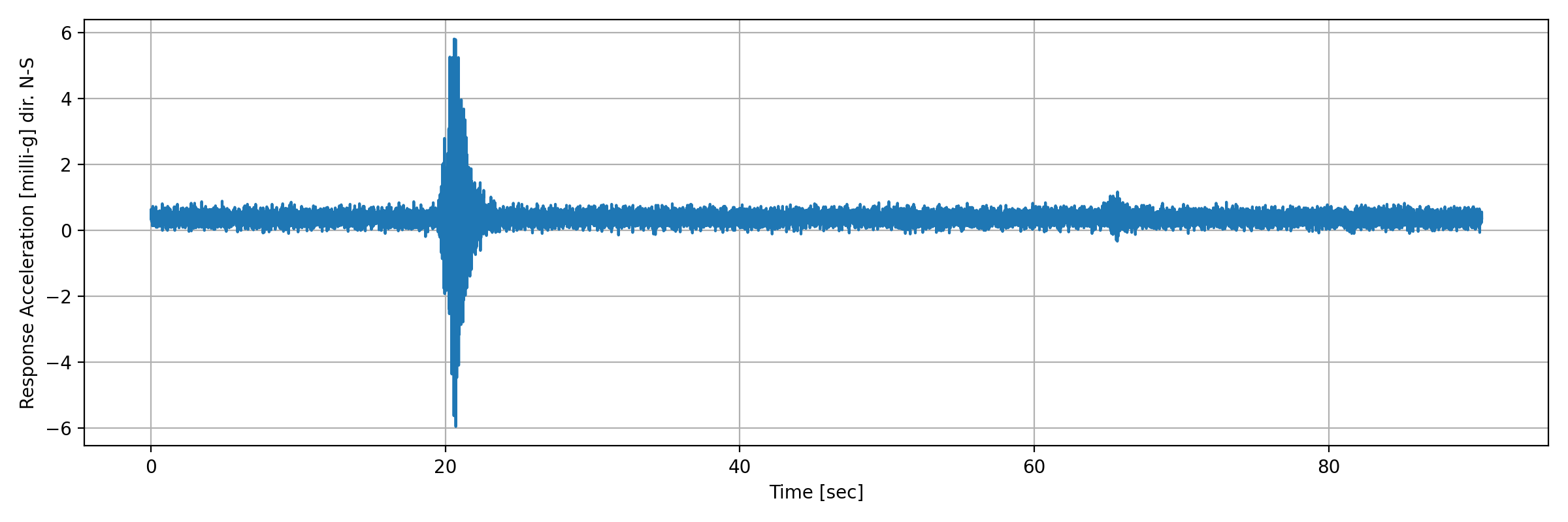grafico-3