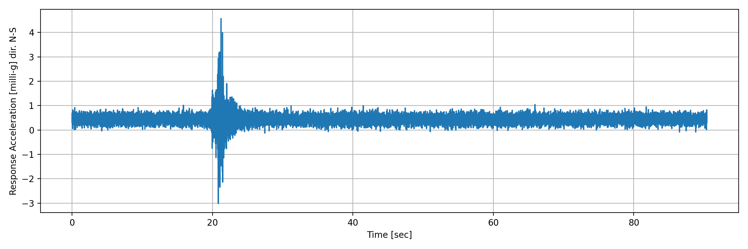 grafico-3