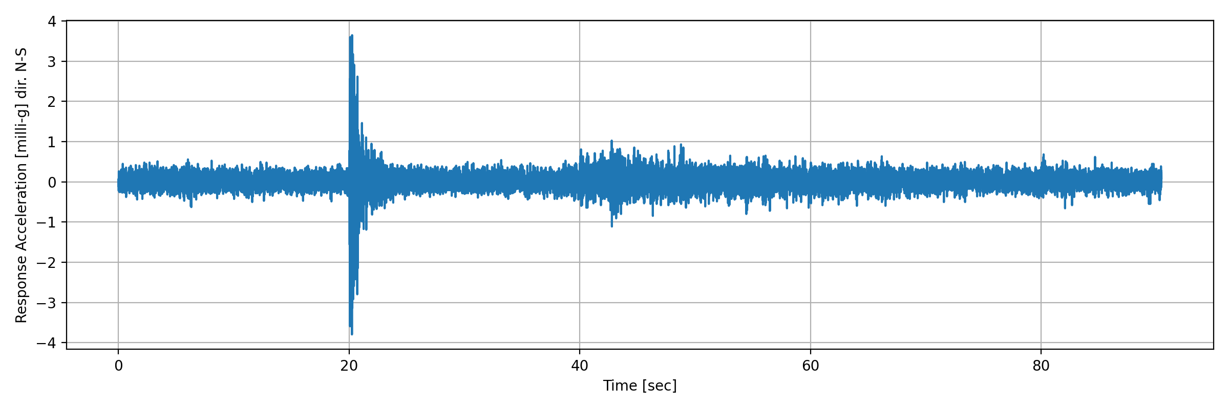 grafico-3