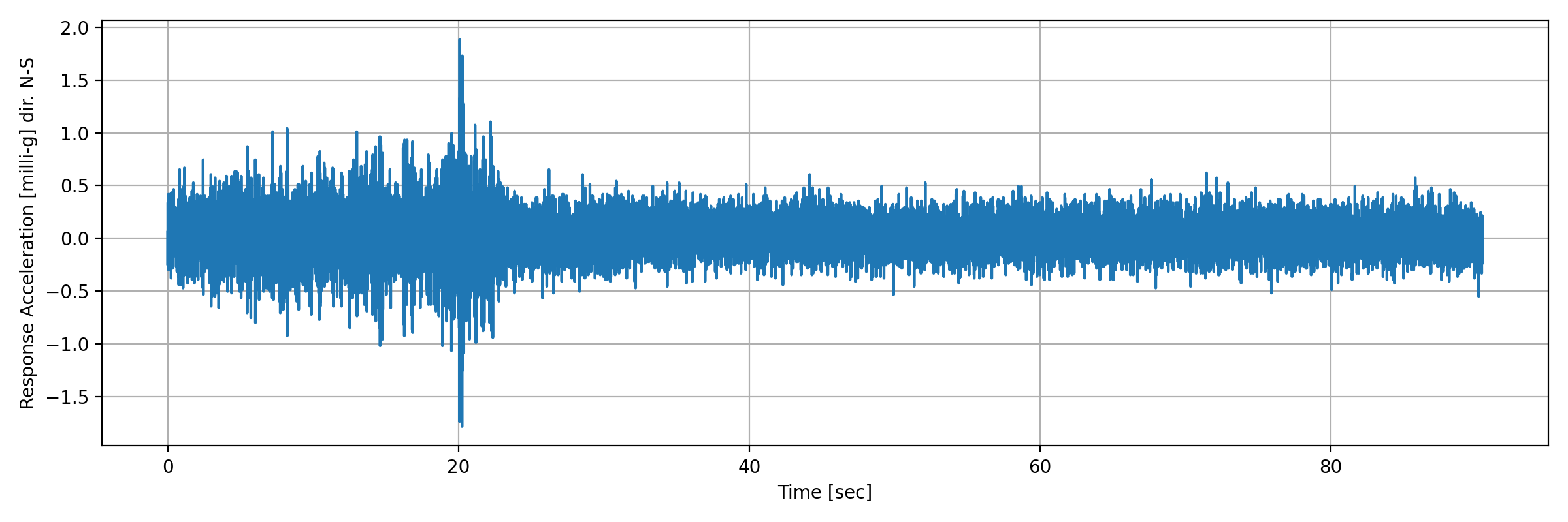 grafico-3