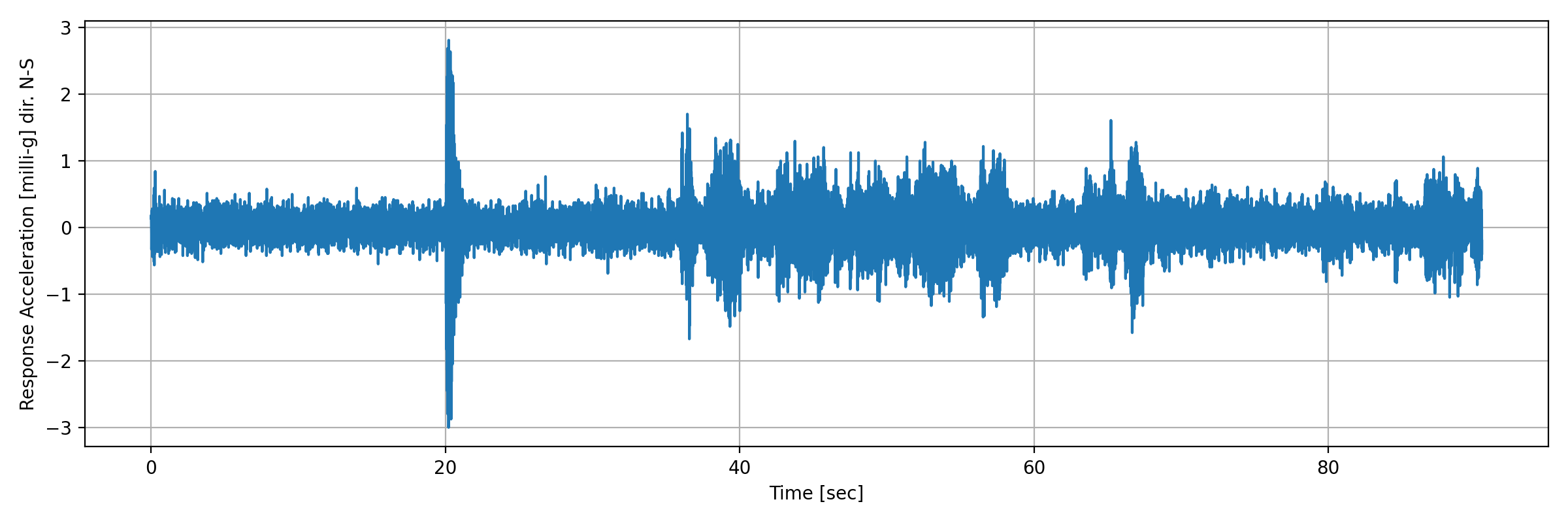 grafico-3