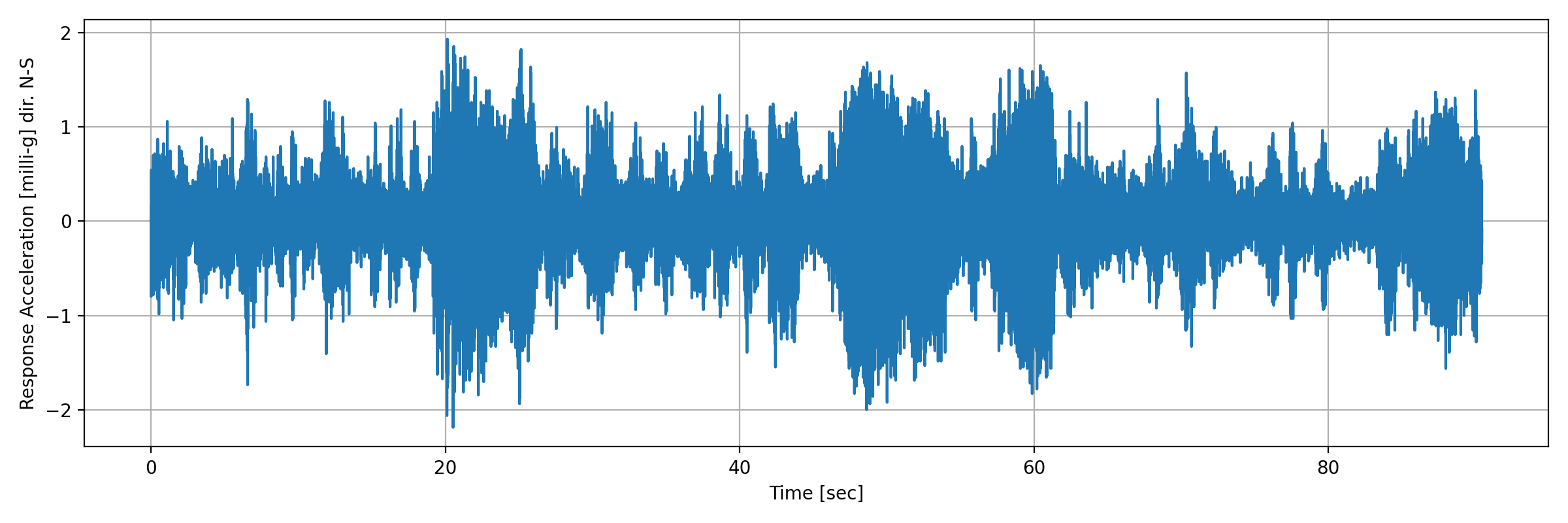 grafico-3