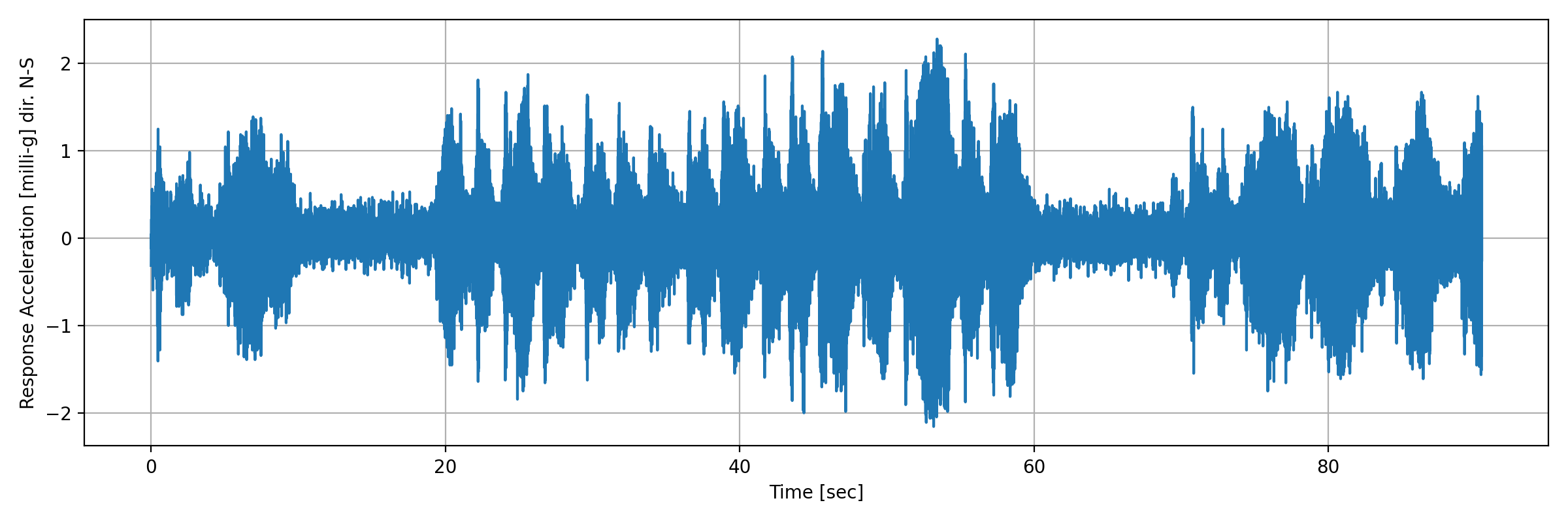 grafico-3