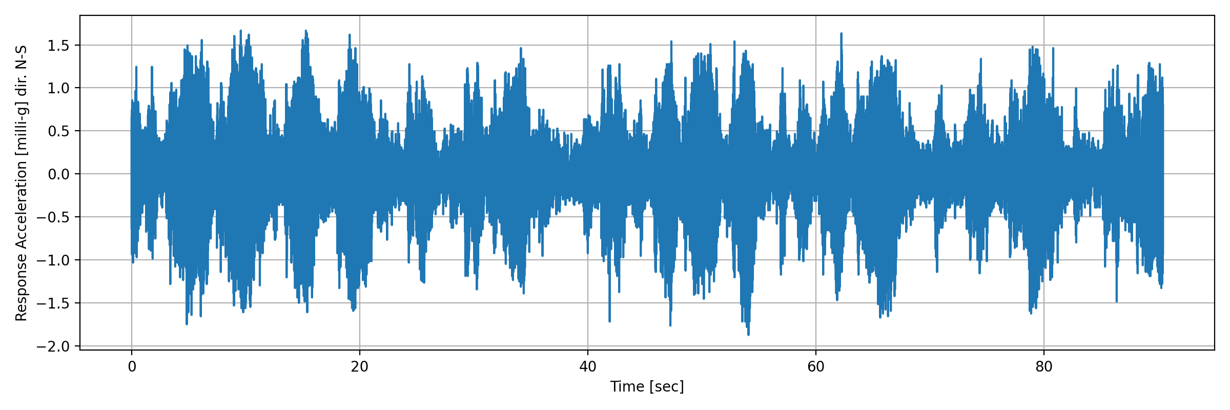 grafico-3