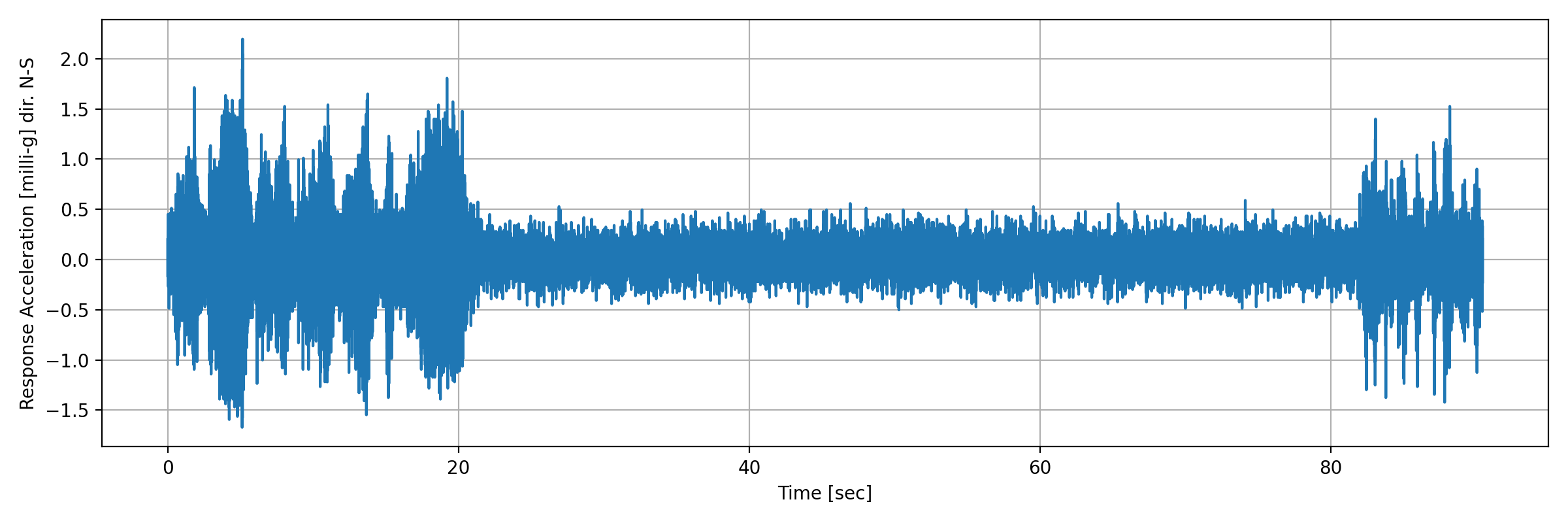 grafico-3
