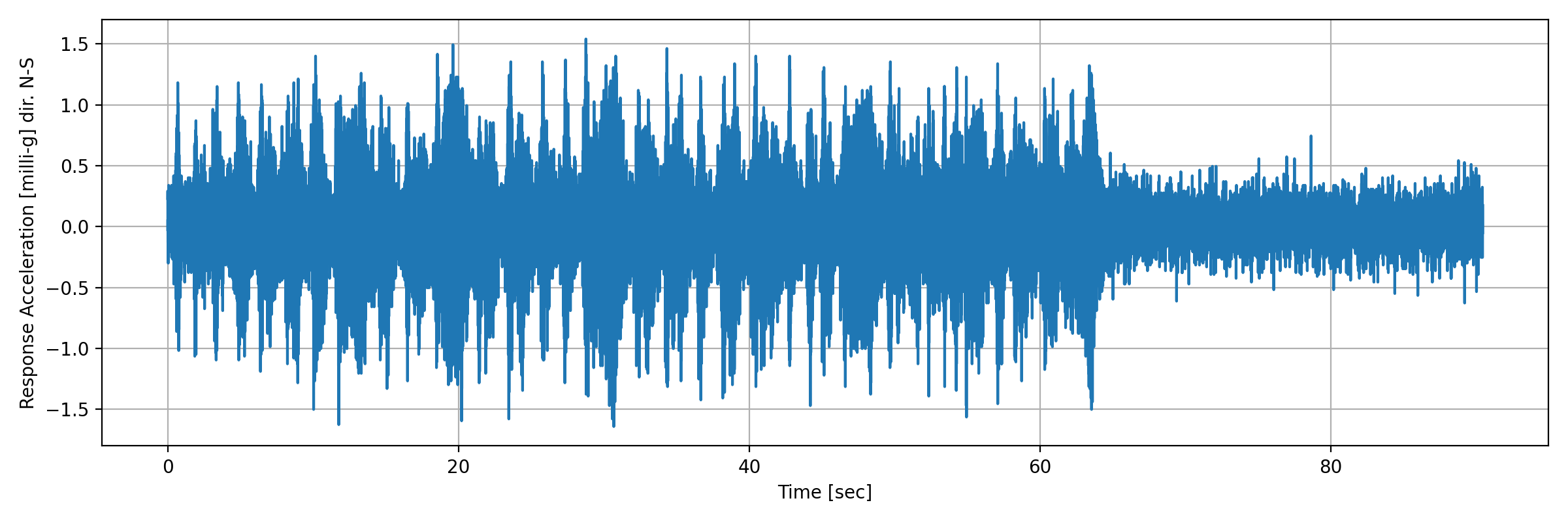 grafico-3