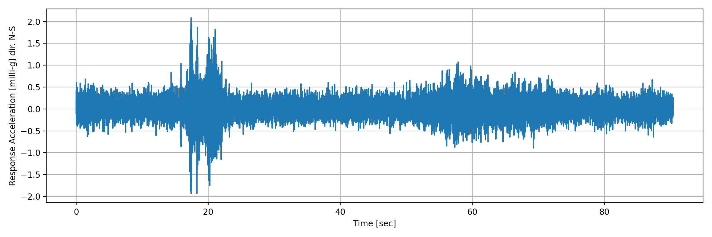 grafico-3