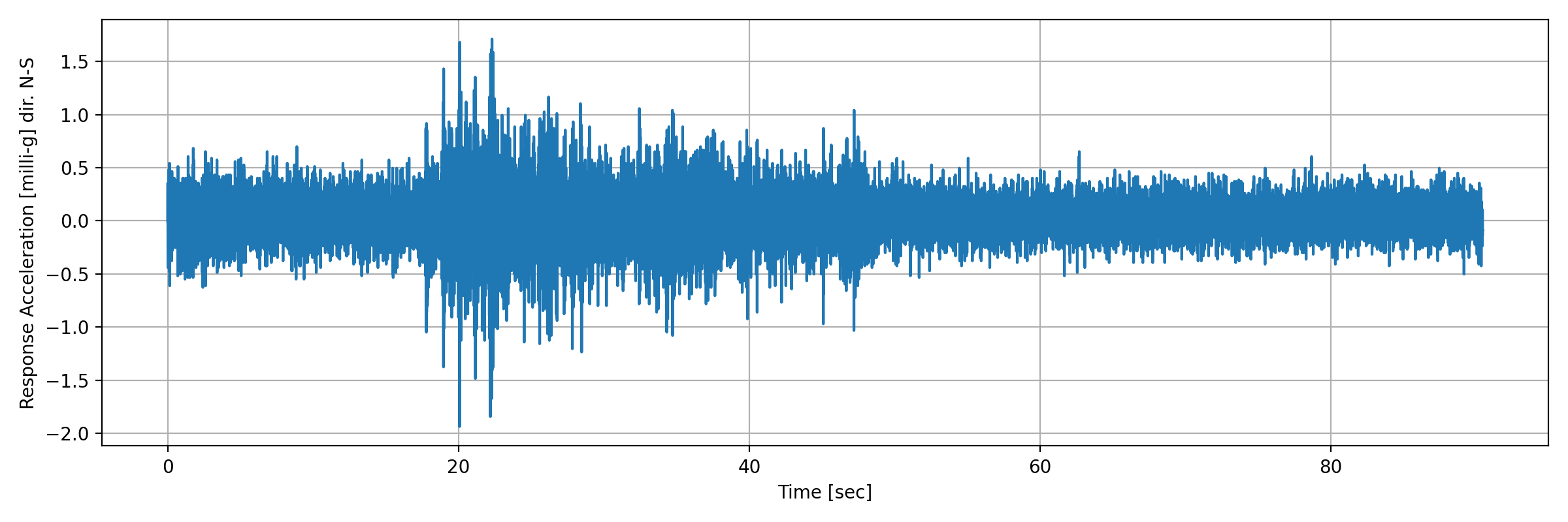 grafico-3