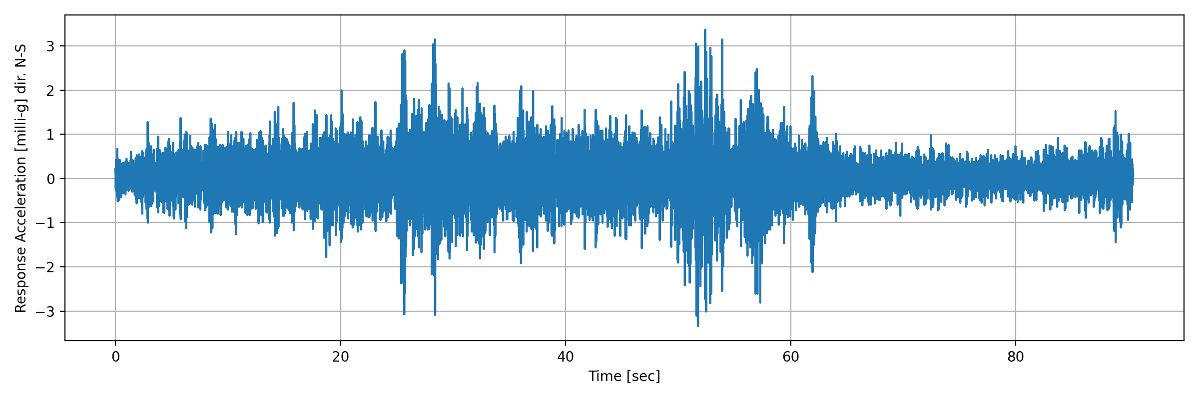 grafico-3