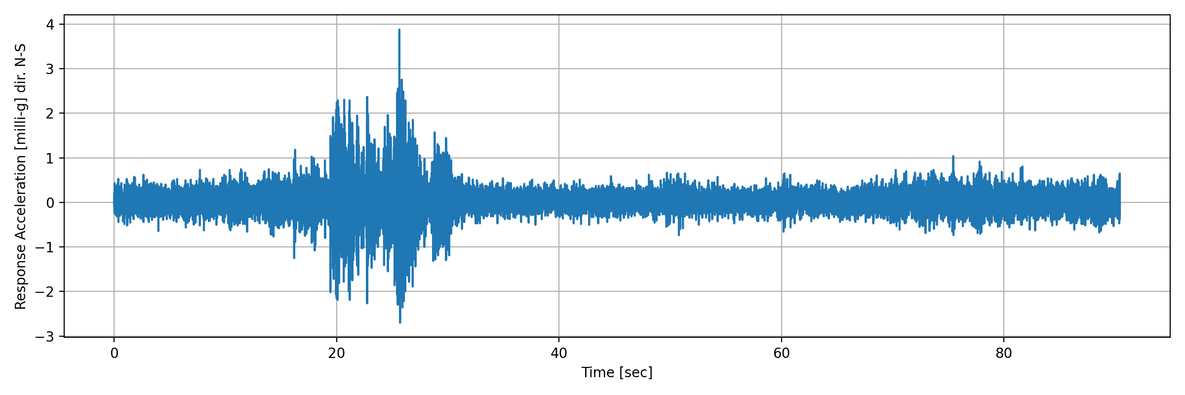 grafico-3