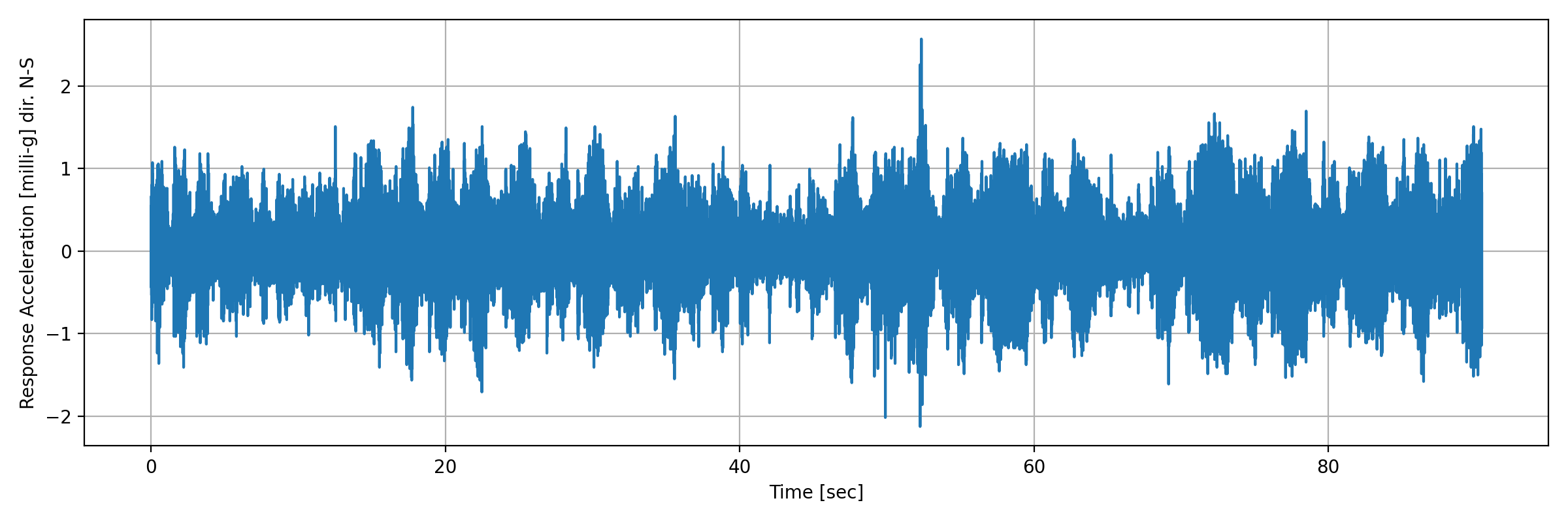 grafico-3