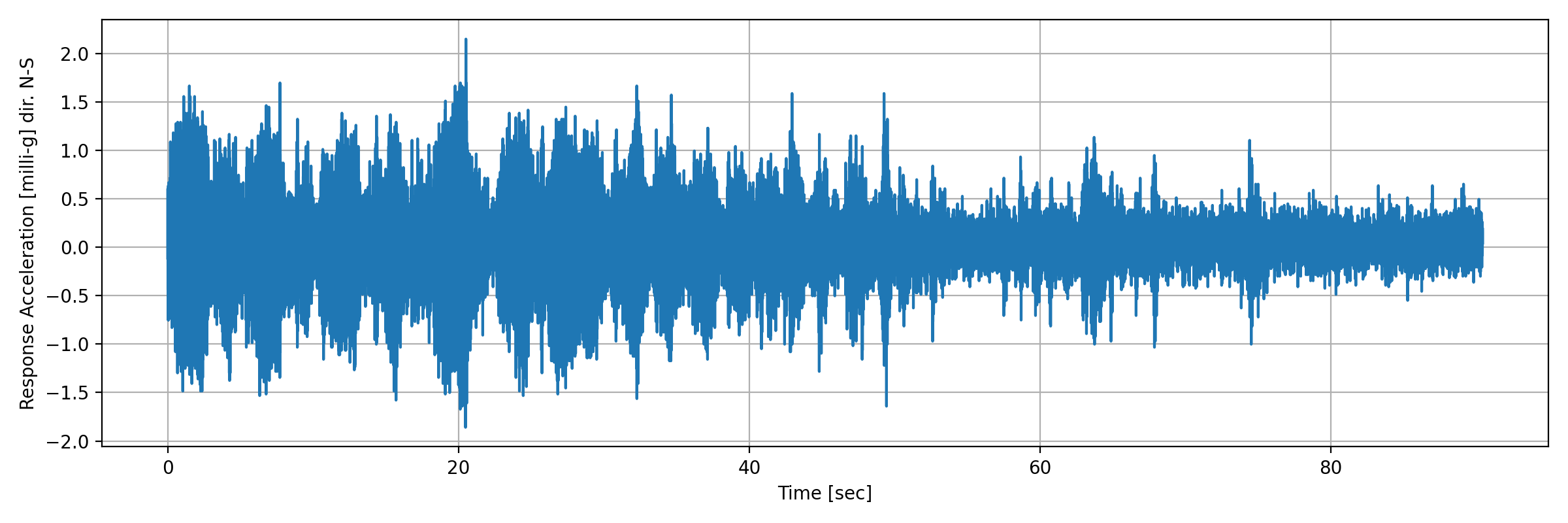 grafico-3