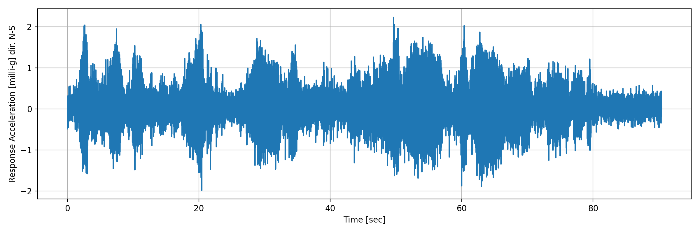 grafico-3