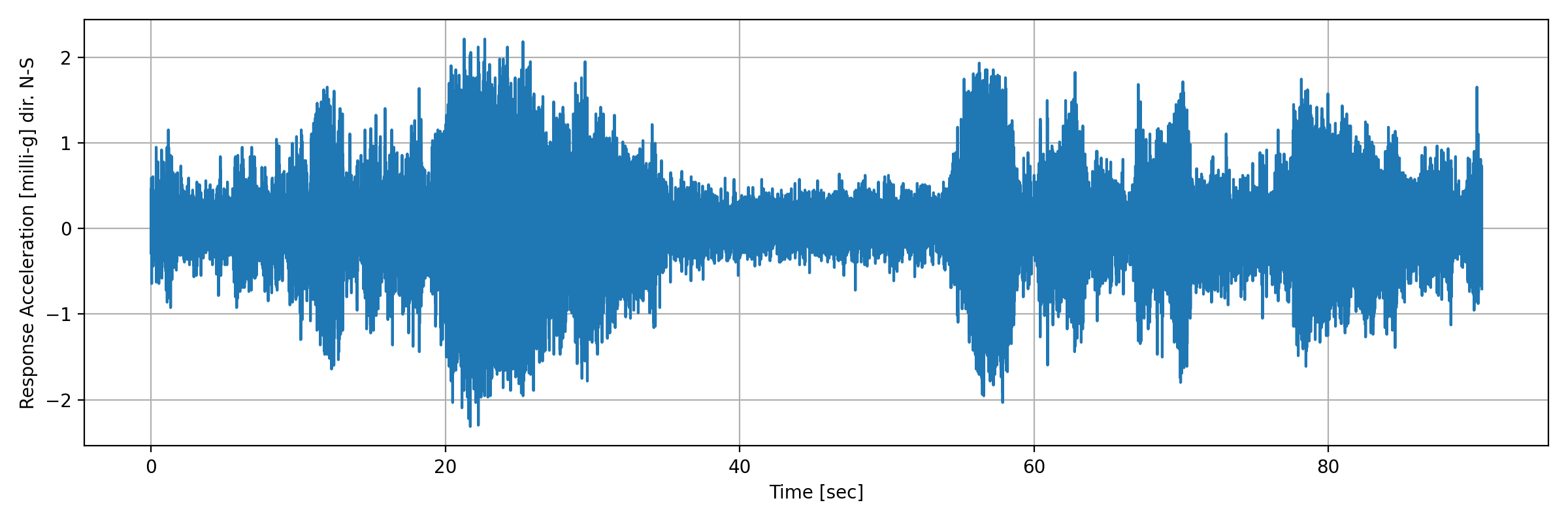 grafico-3