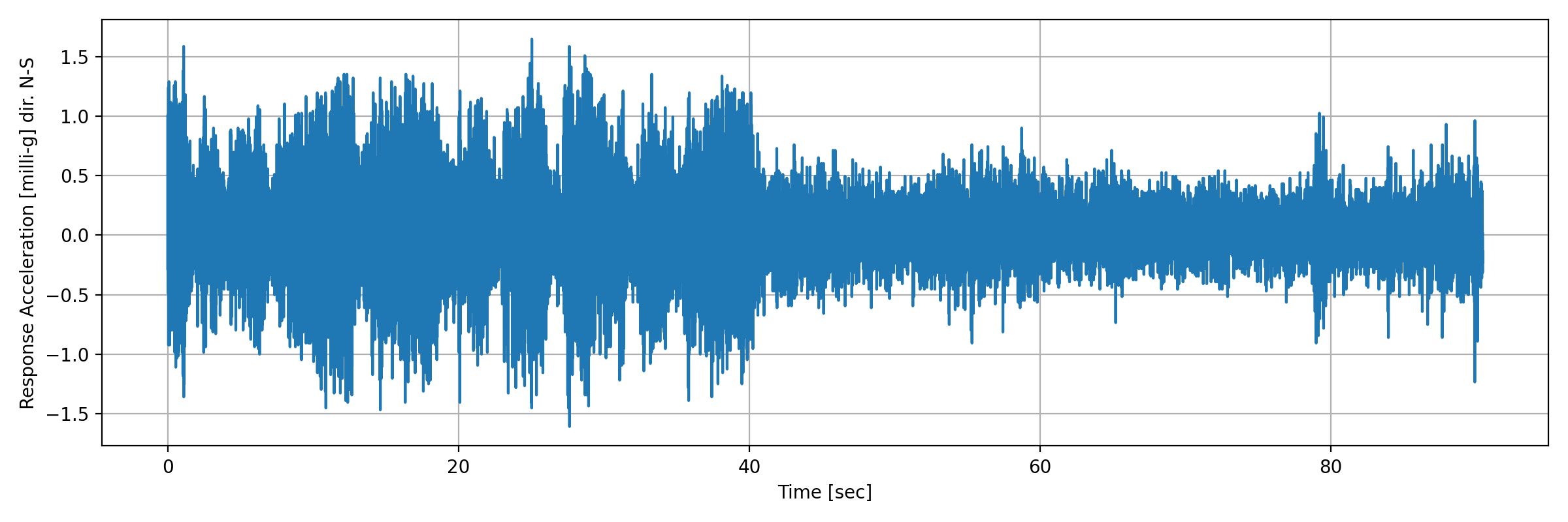 grafico-3